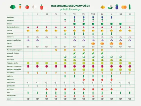 Kiedy jest sezon na brzoskwinie? Sprawdź, kiedy je kupić świeże